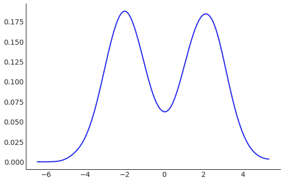 mixture of gaussians